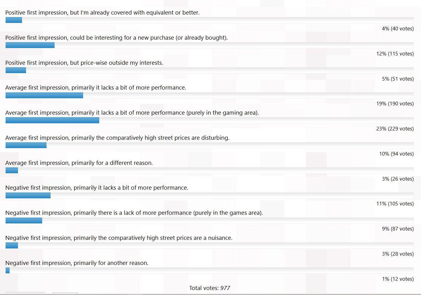 ryzen 9000 series poll