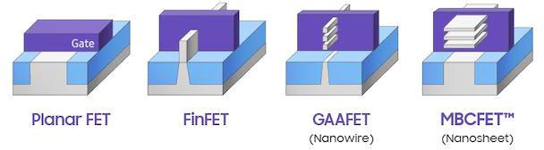 Samsung démarre la production de son 3 nm avec GAAFET !