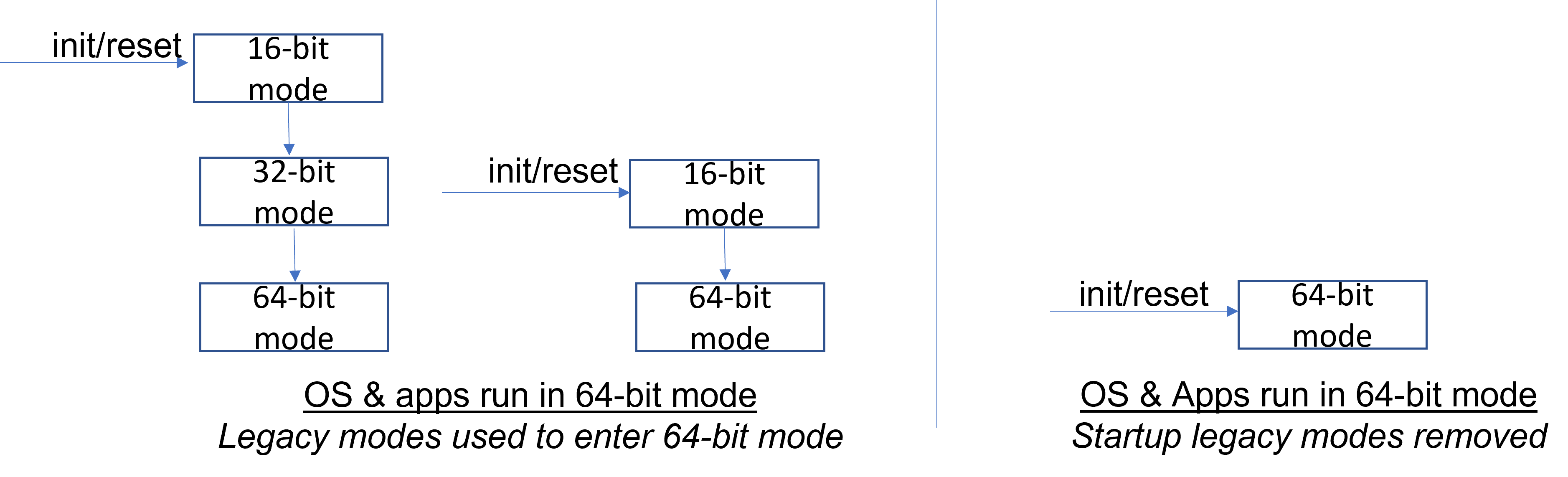 x86s