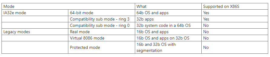 x86s2