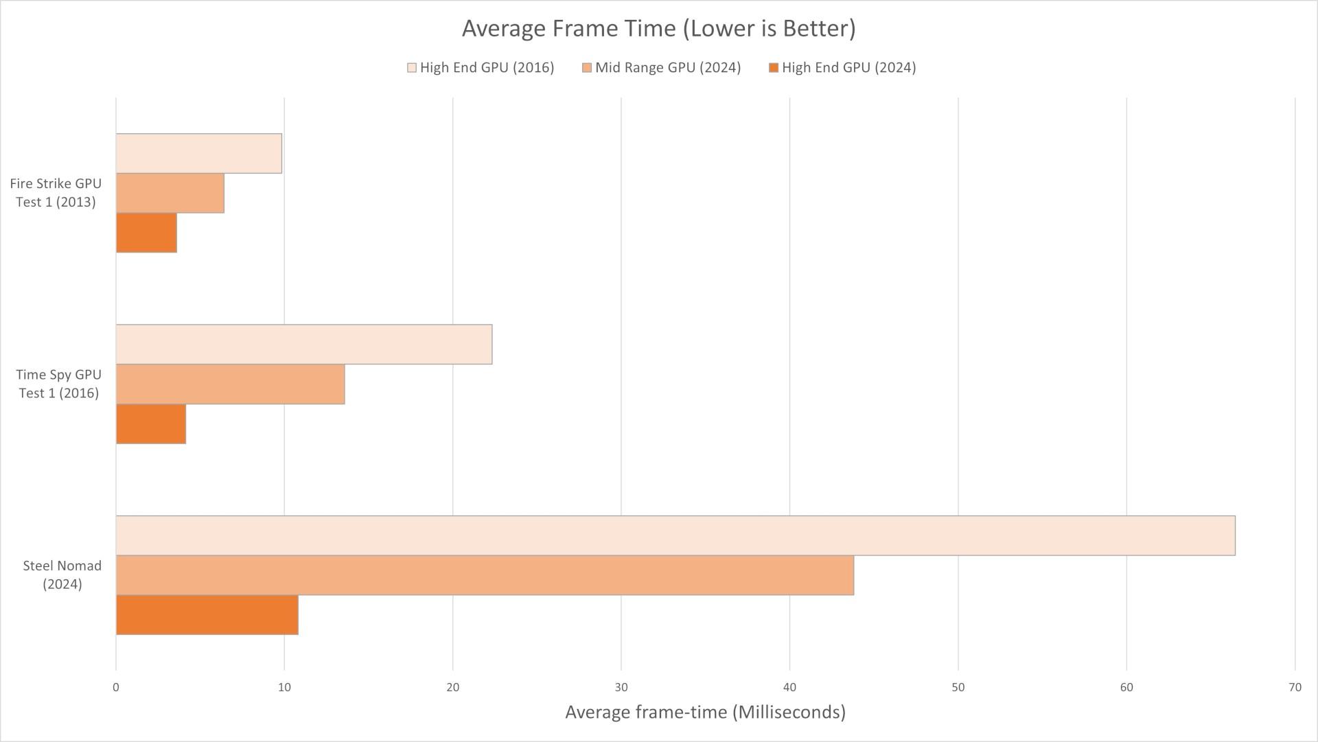 average frame time 3dmark