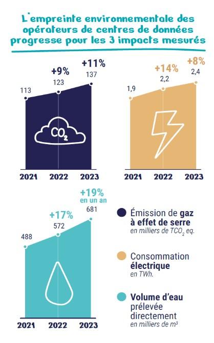 empreinte environ arcep 2025