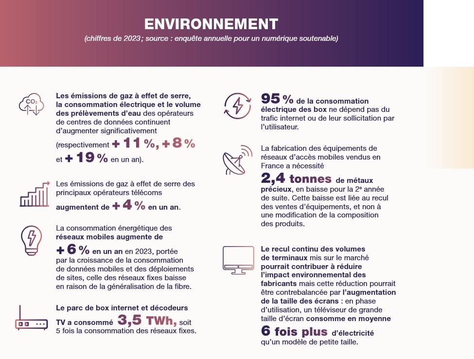 infographie environnement rapport arcep internet 2025 