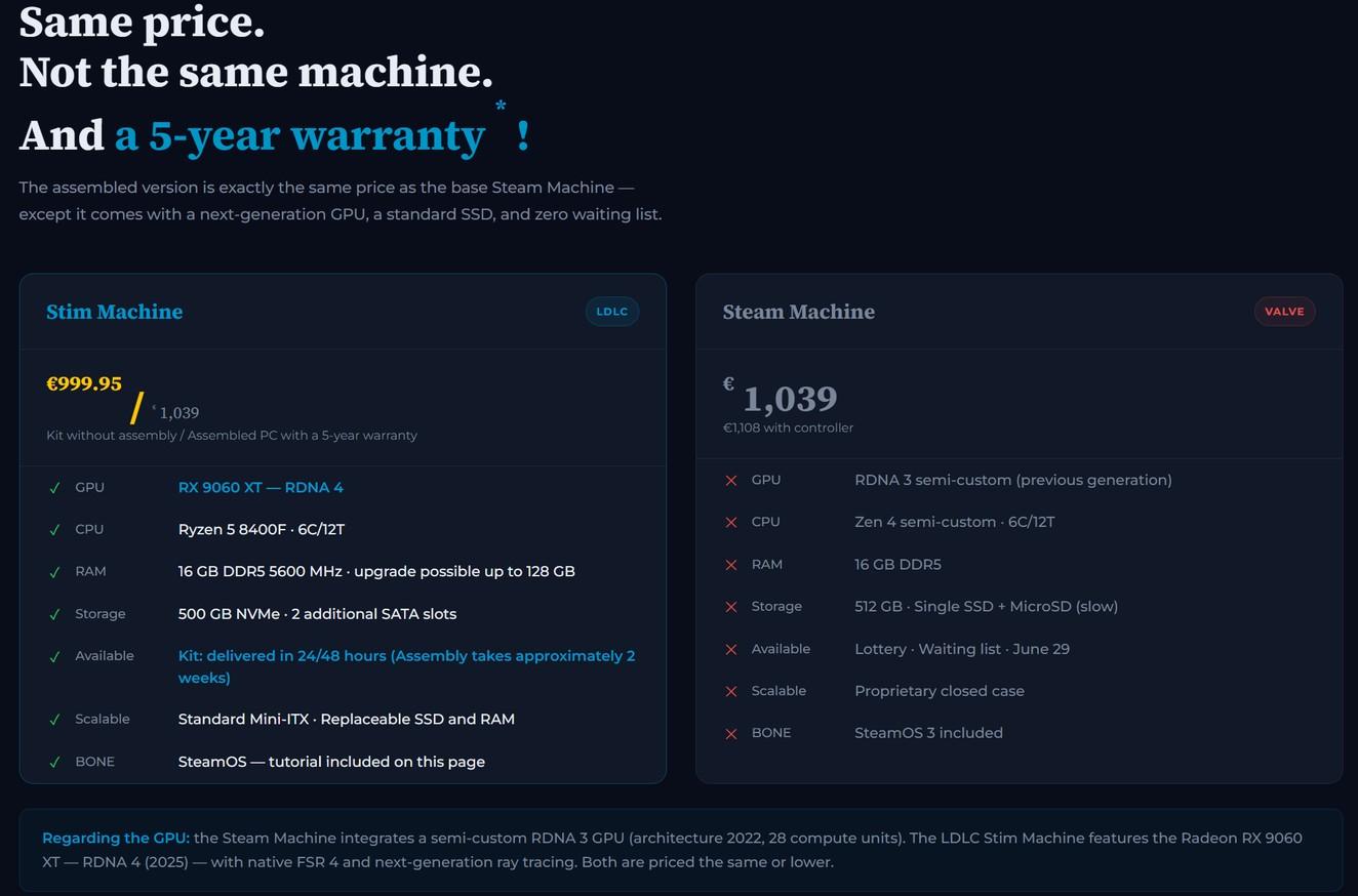 stim machine vs steam machine