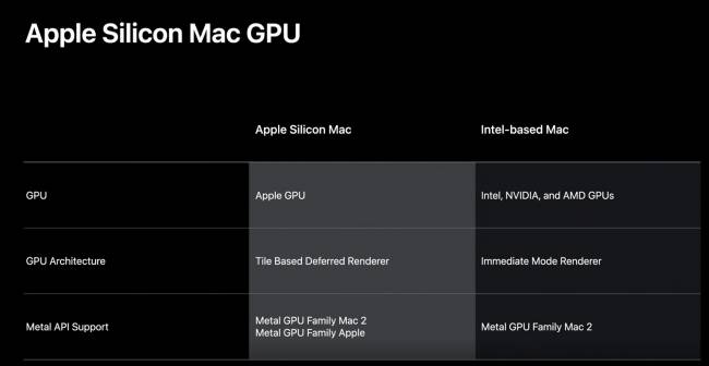 Pas d'Intel sur les CPU Apple, mais qu'en est-il des cartes graphiques ?