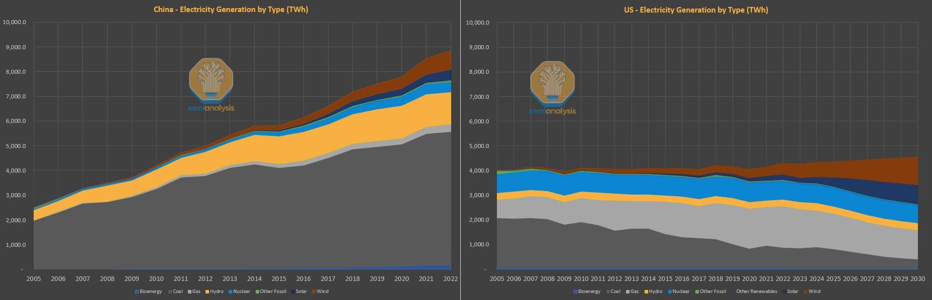 ascend 910c cloud matric 384 vs nvidia gb200 nvl72 semianalysis production
