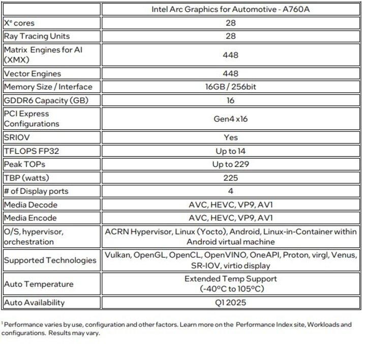 a760a specs1