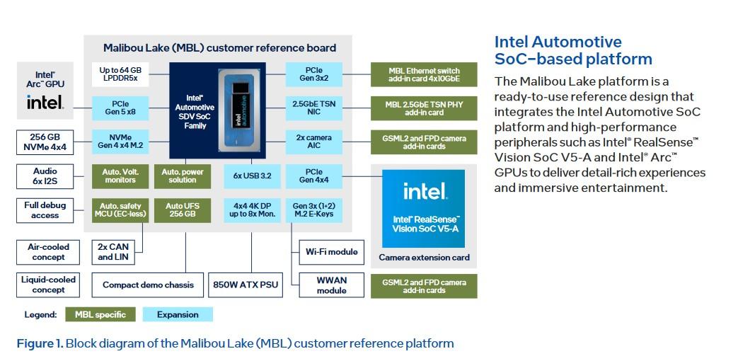 soc voiture malibou intel diagramme