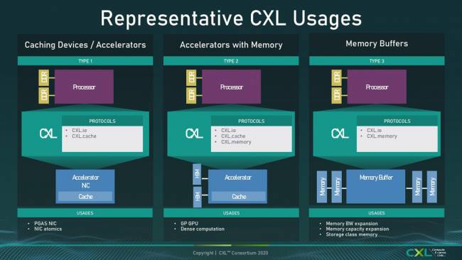 De la mémoire DDR5 en PCIe ? Bientôt possible avec Samsung et le CXL