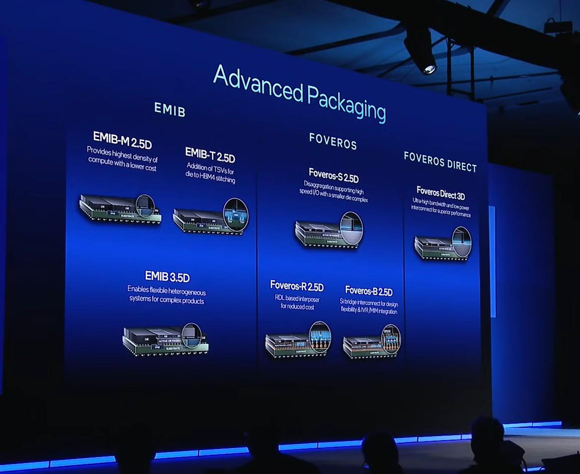 foveros3d direct intel