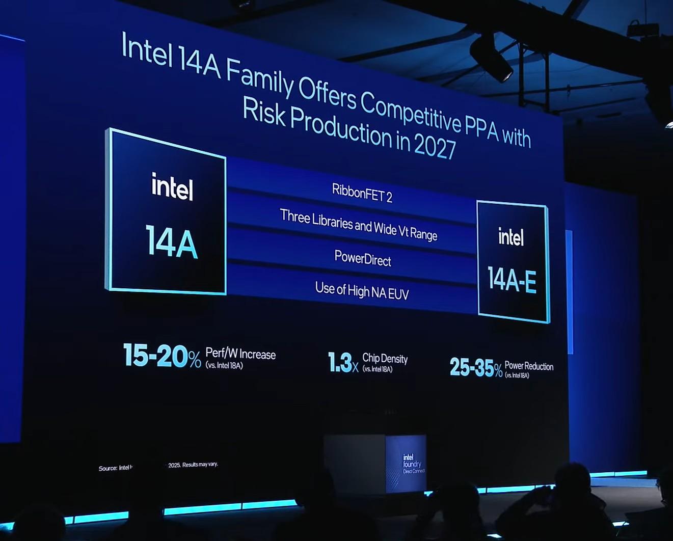 intel a14