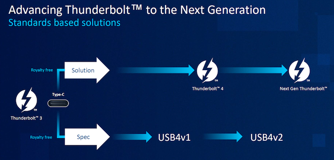 Intel officialise la prochaine génération Thunderbolt !
