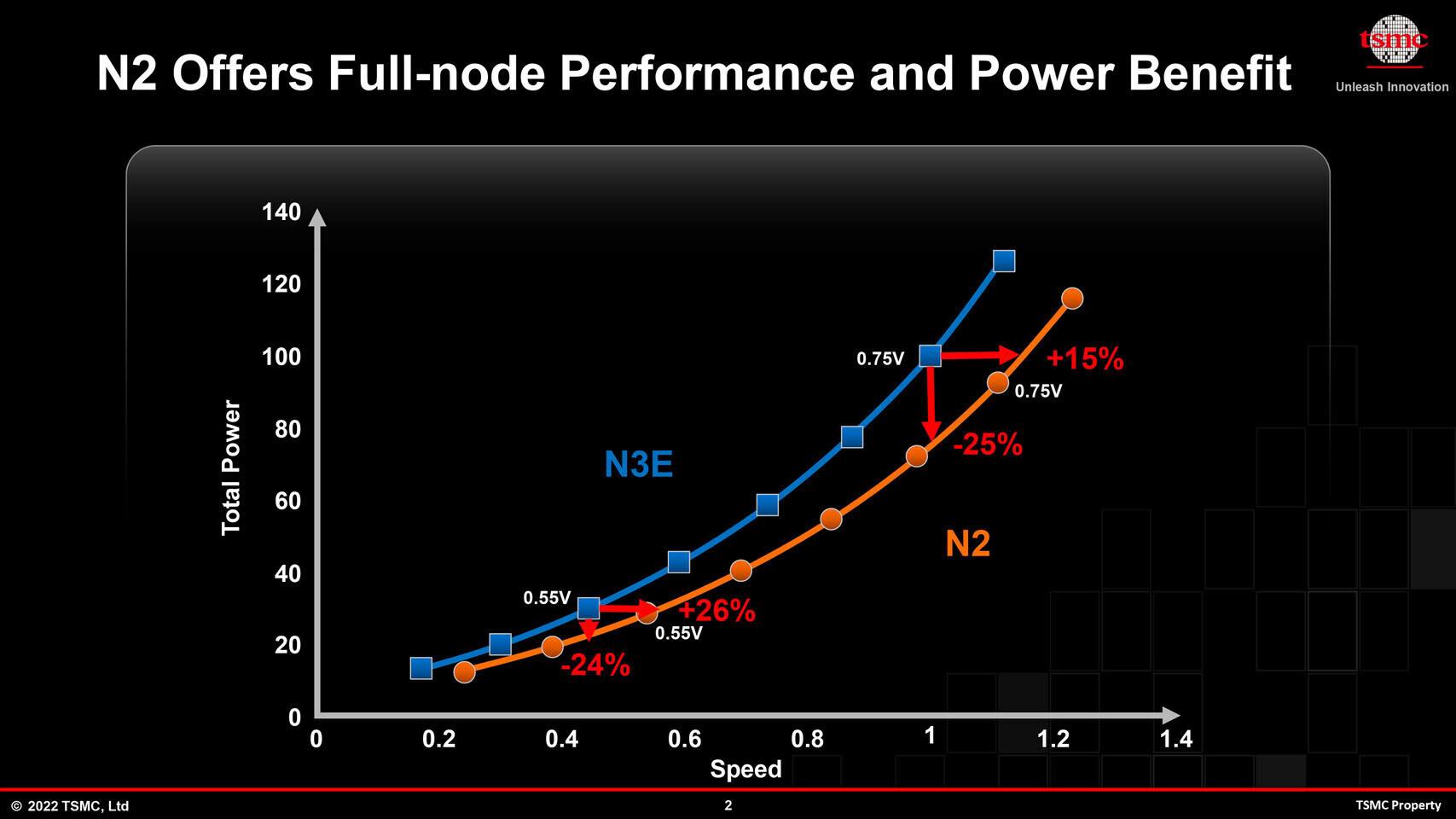 n2 tsmc