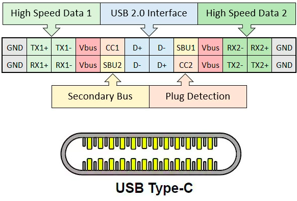 L'USB4 Version 2.0 pourrait théoriquement monter jusqu'à 120 Gbps !