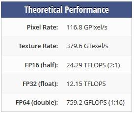 xbox series fp32 techpowerup