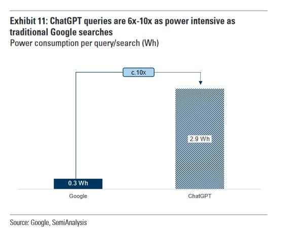 requete chatgpt vs google gs