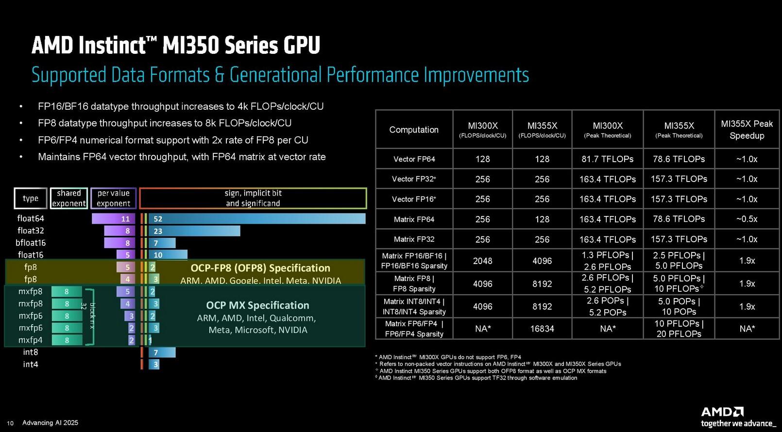 MI300X vs MI355X AMD  [cliquer pour agrandir]