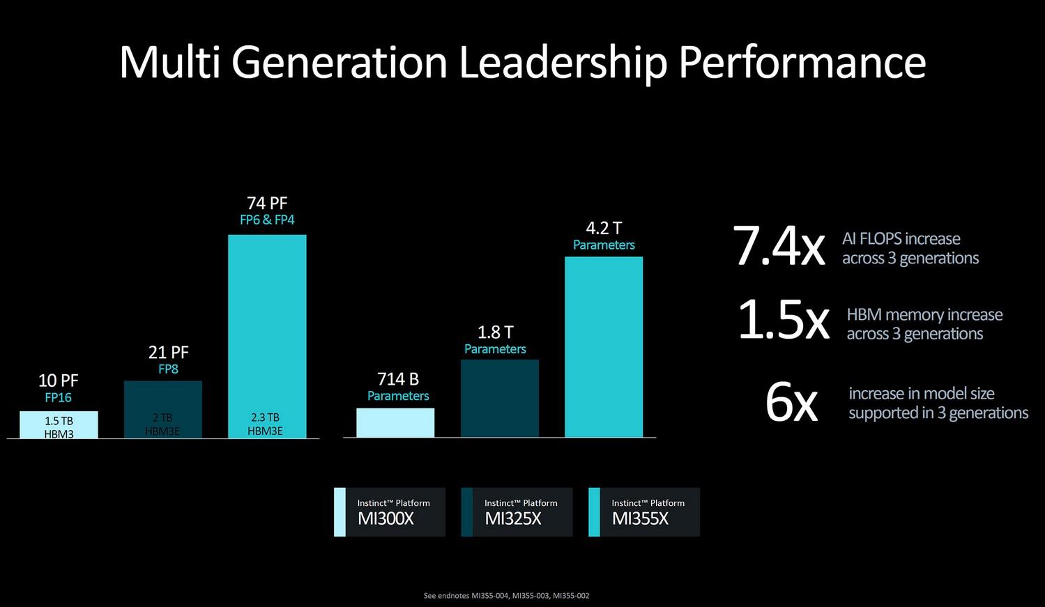 mi355x amd octobre 2024 3