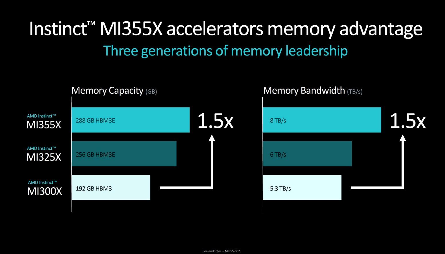 mi355x amd octobre 2024