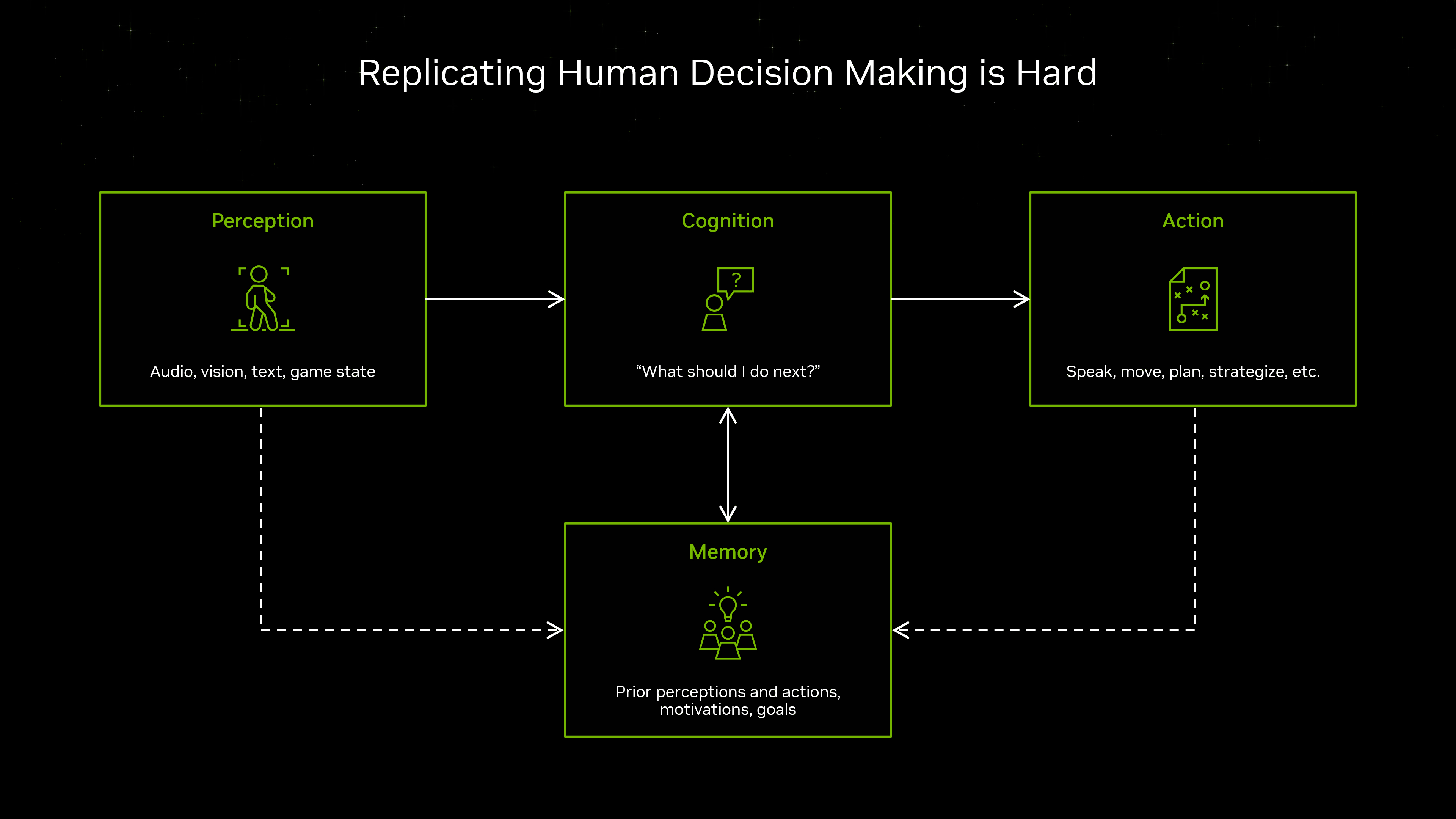 nvidia ace replicating human decision making is hard