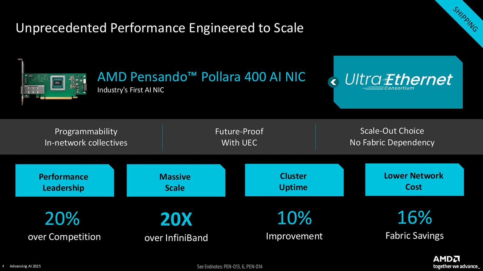 pensado pollara 400 ai nic