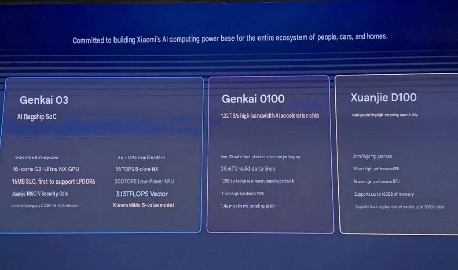 xiaomi ai cube chips
