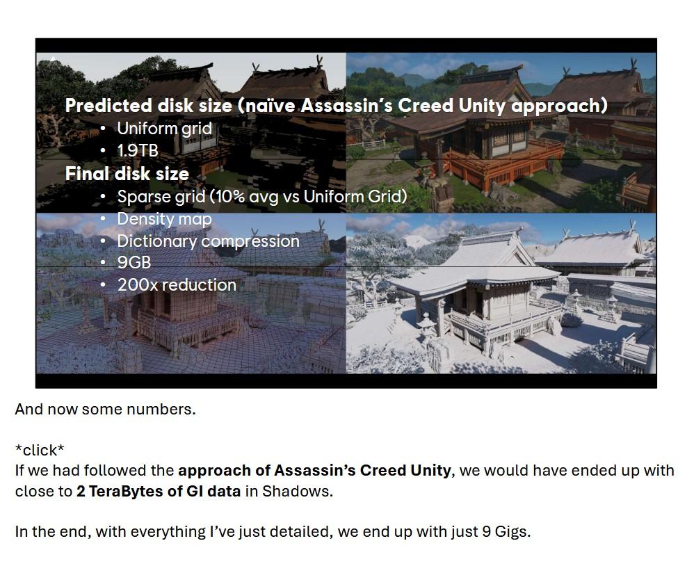 ac shadows gi 2 final