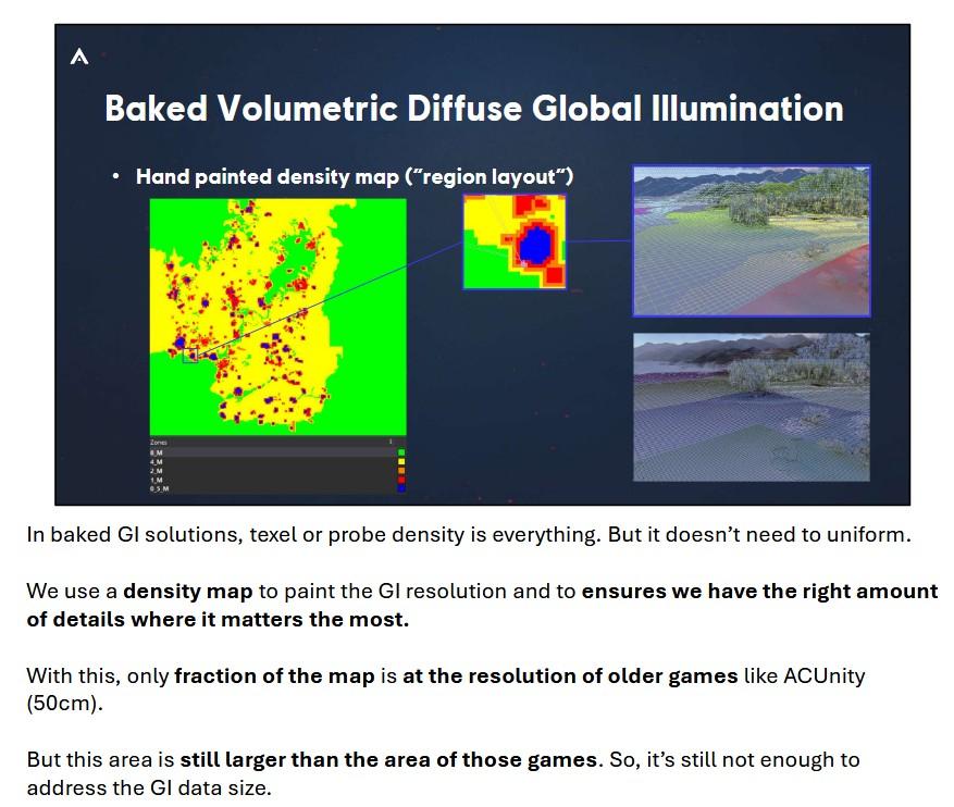 ac shadows gi 2 to map