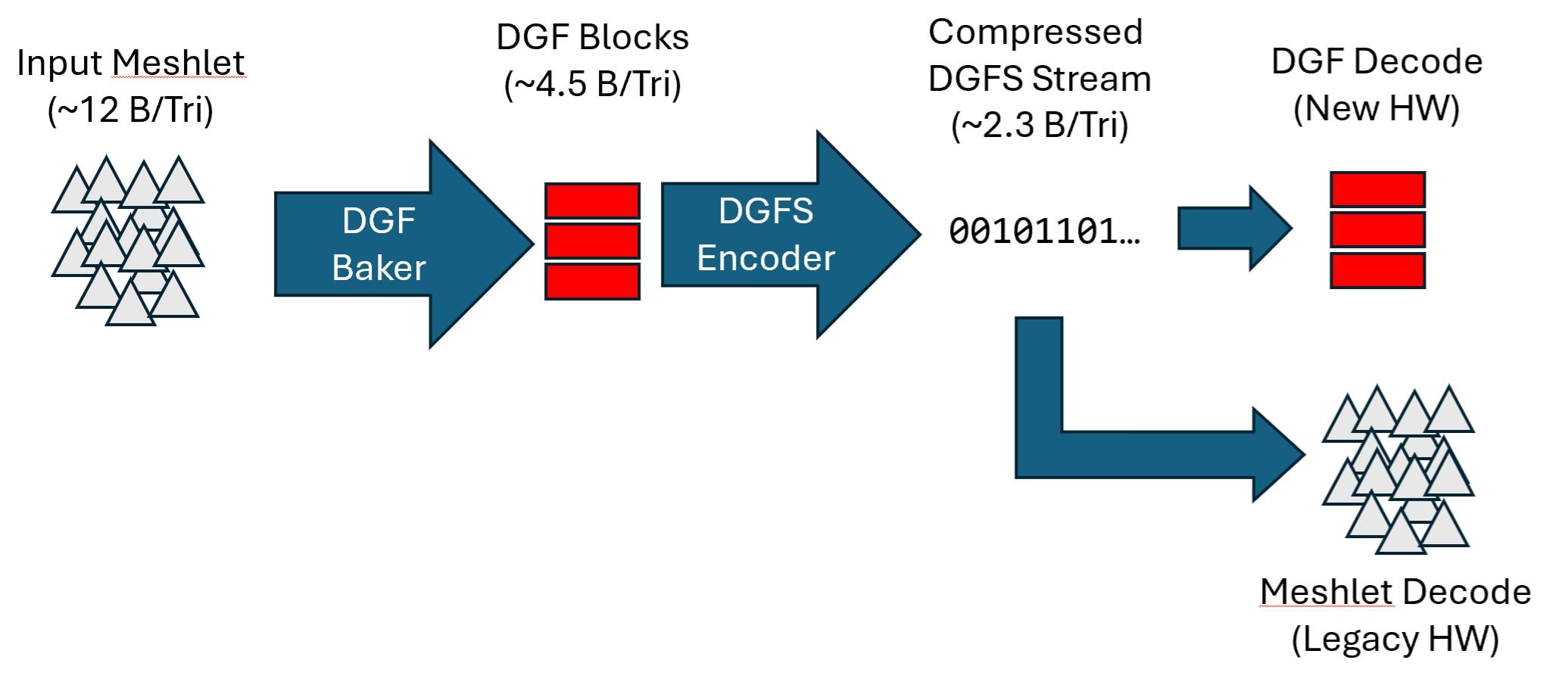 amd dgf supercompression blog image1.dfma6l 5