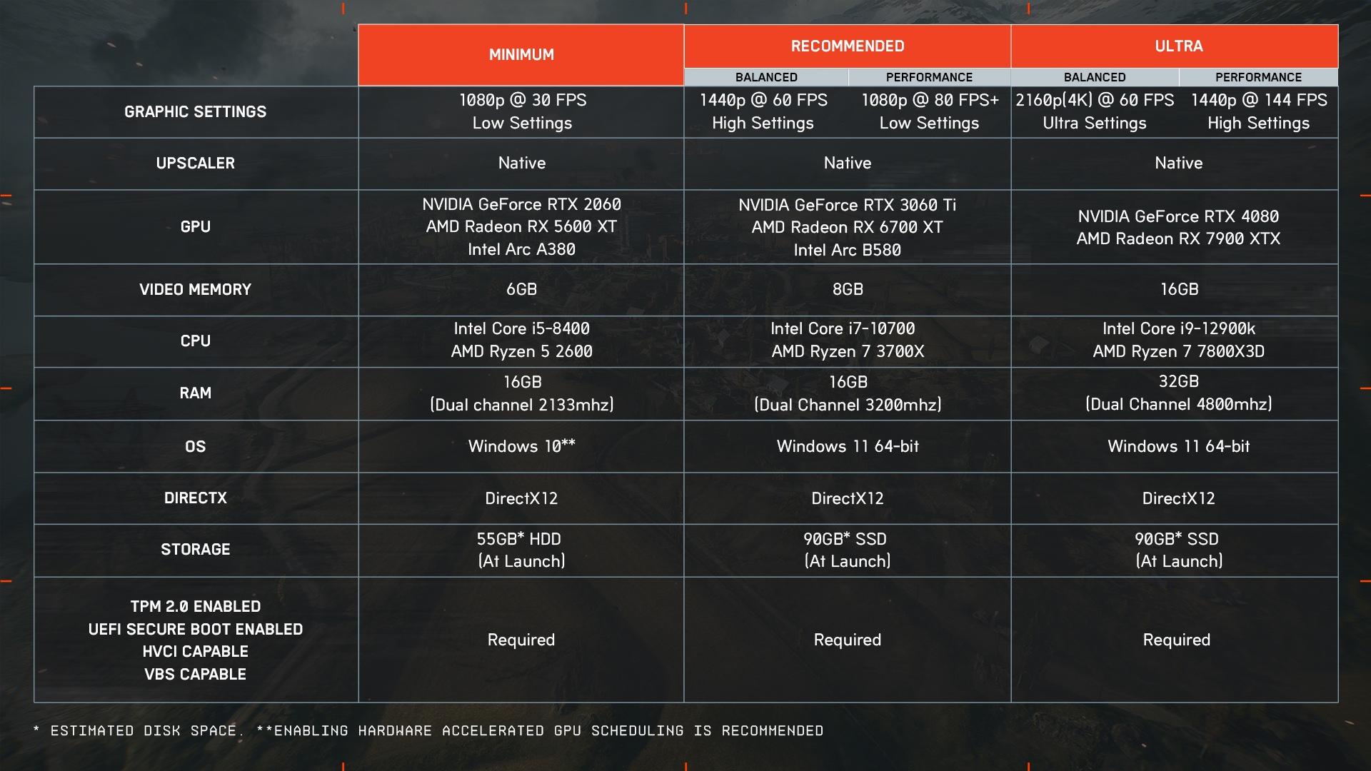 battlefield 6 final pc requirements