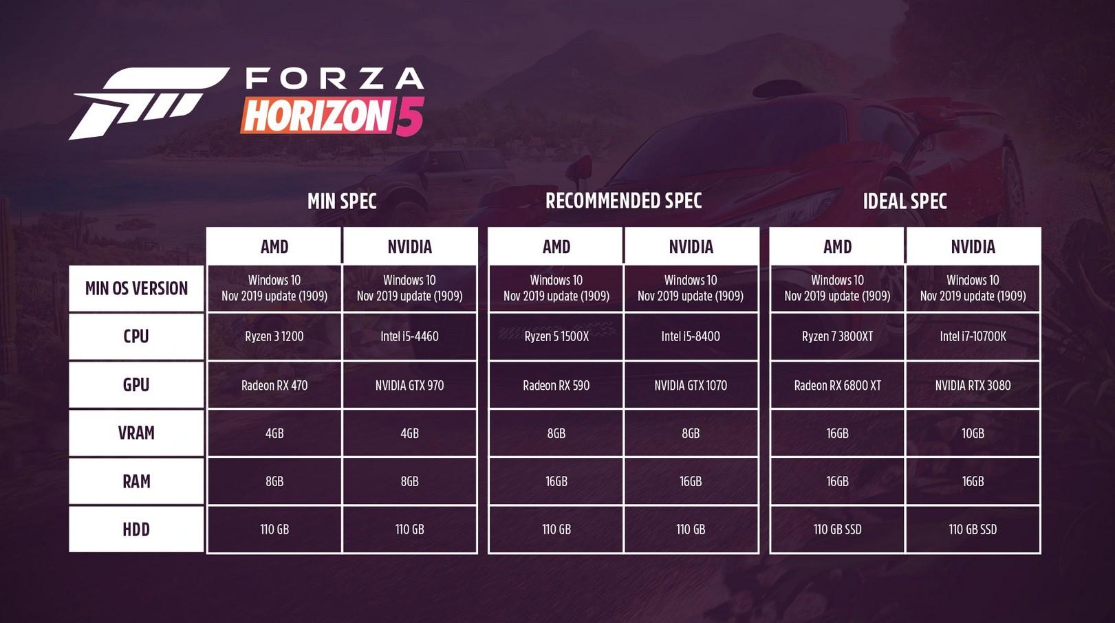 Configs PC Forza Horizon 5