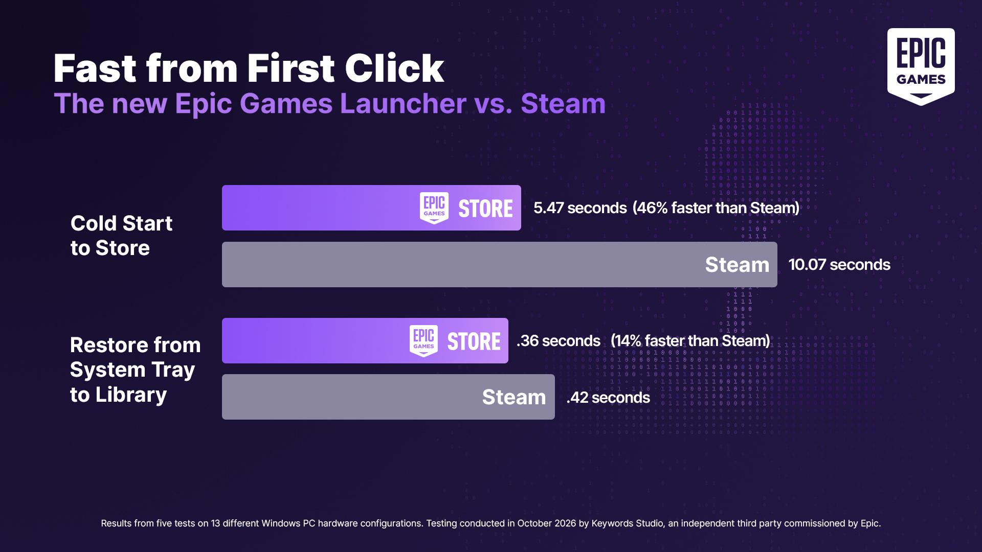 epic games vs steam