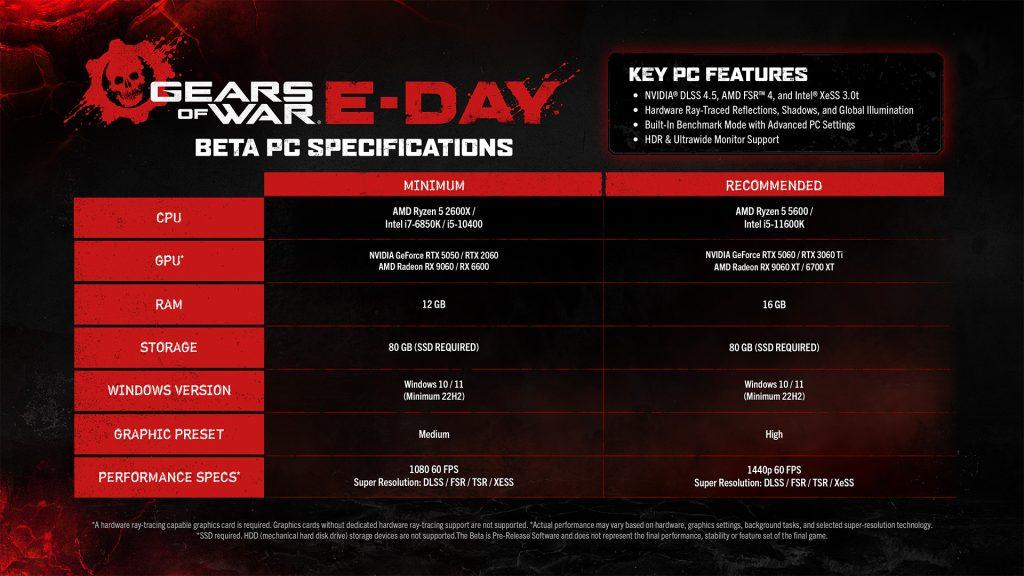 gow eday beta pcspecs