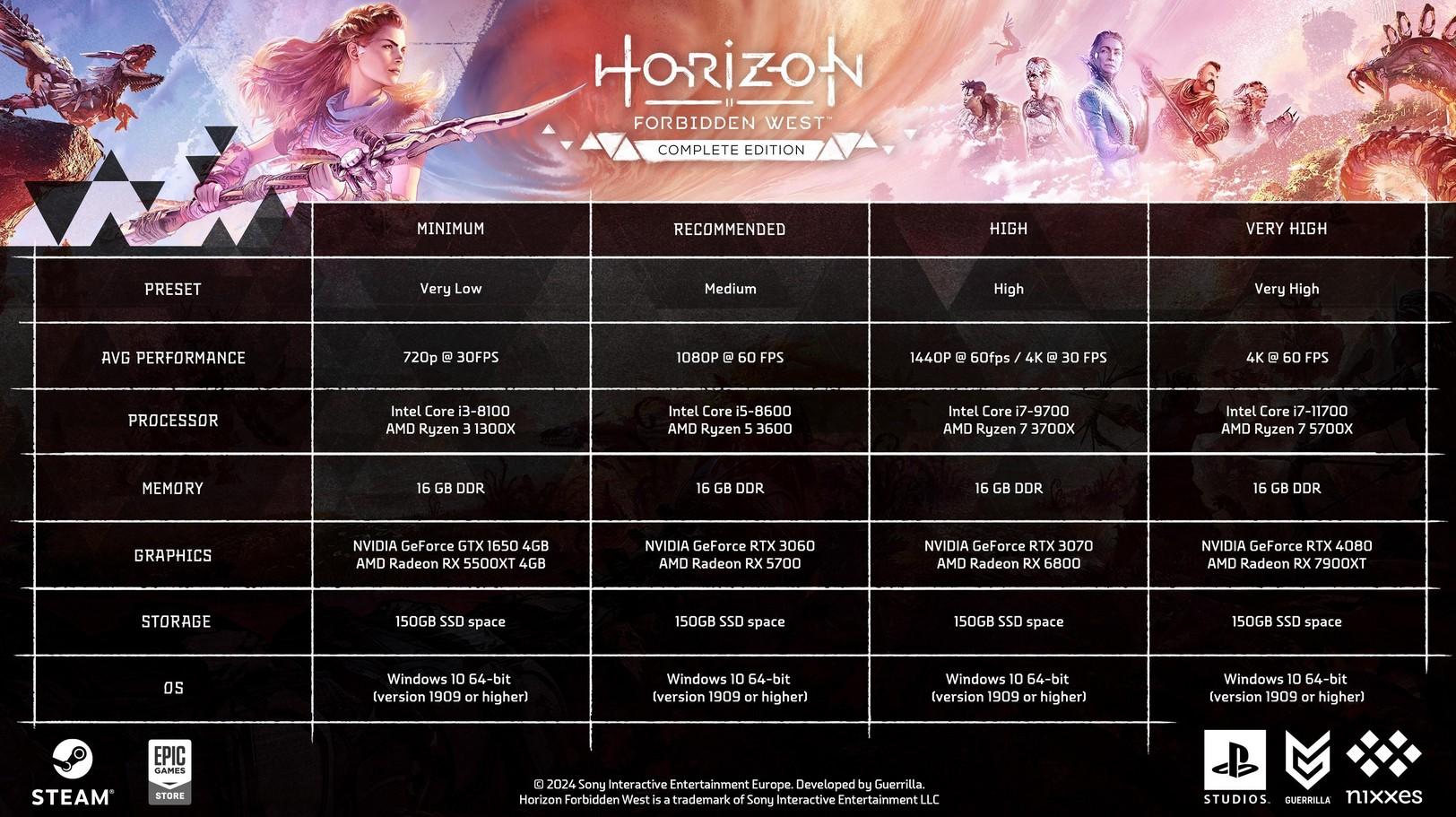 horizon forbidden west config pc