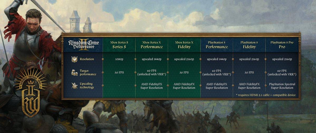 kcd 2 console specs