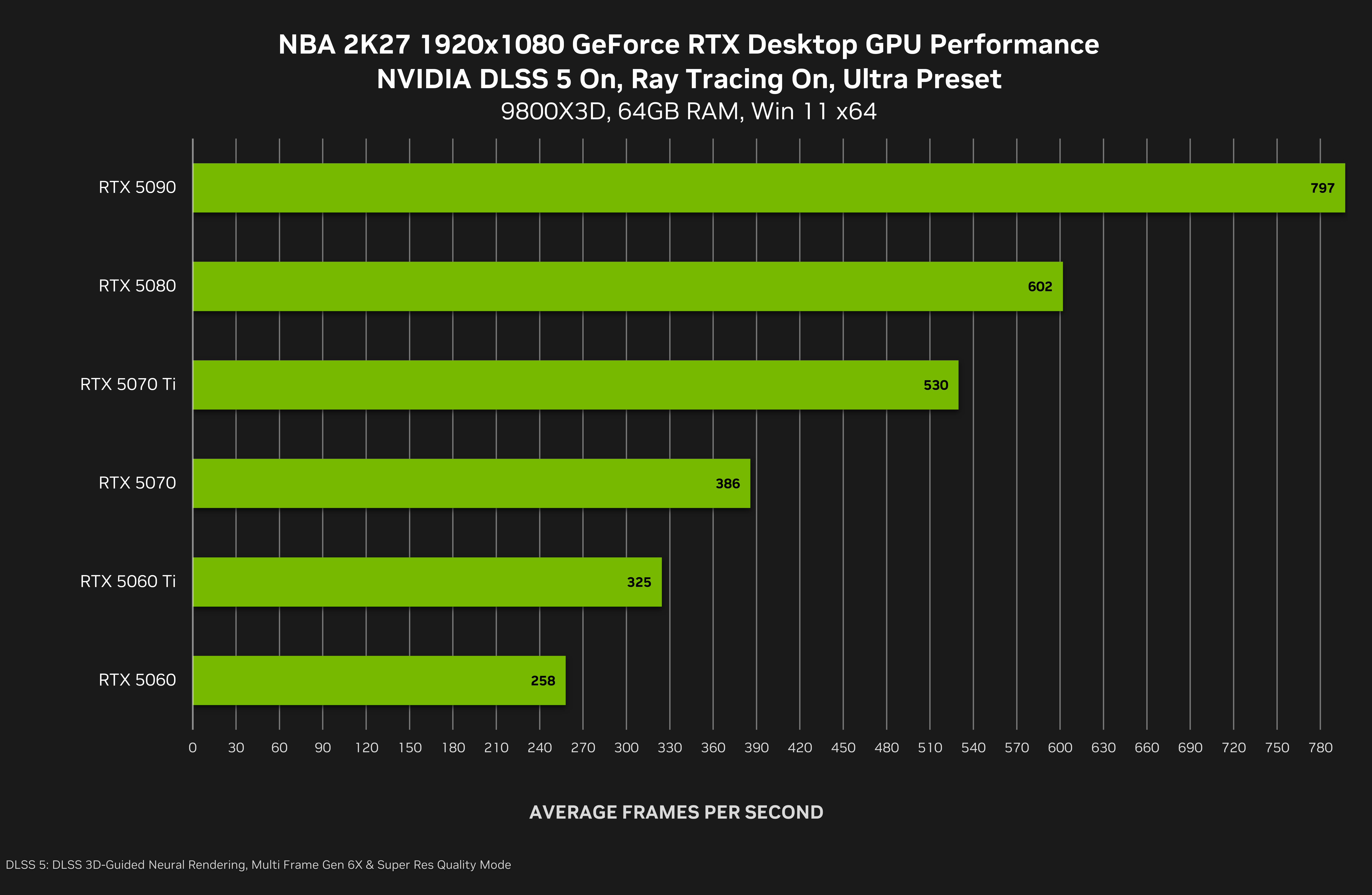 nba 2k27 geforce rtx 1920x1080 nvidia dlss 5 3d guided neural rendering desktop gpu performance