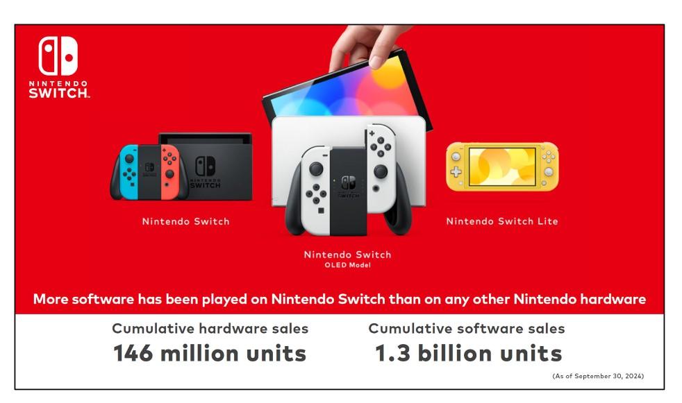 nintendo switch nombre de ventes 30 septembre 2024 nintendo