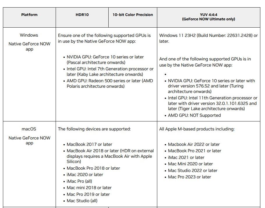 prise en charge yuv444 geforce now