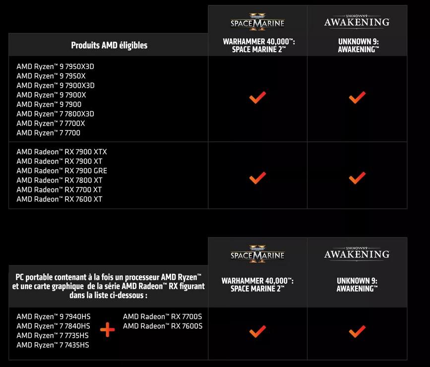 produits bundle amd aout 2024