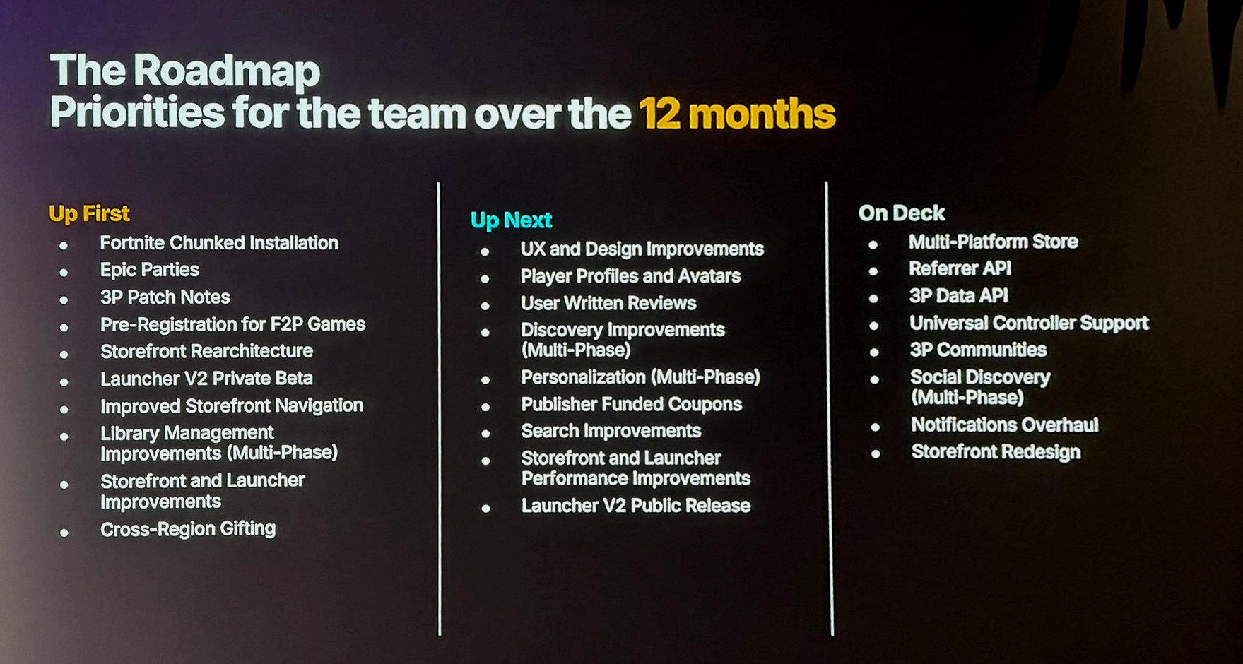 roadmap egs