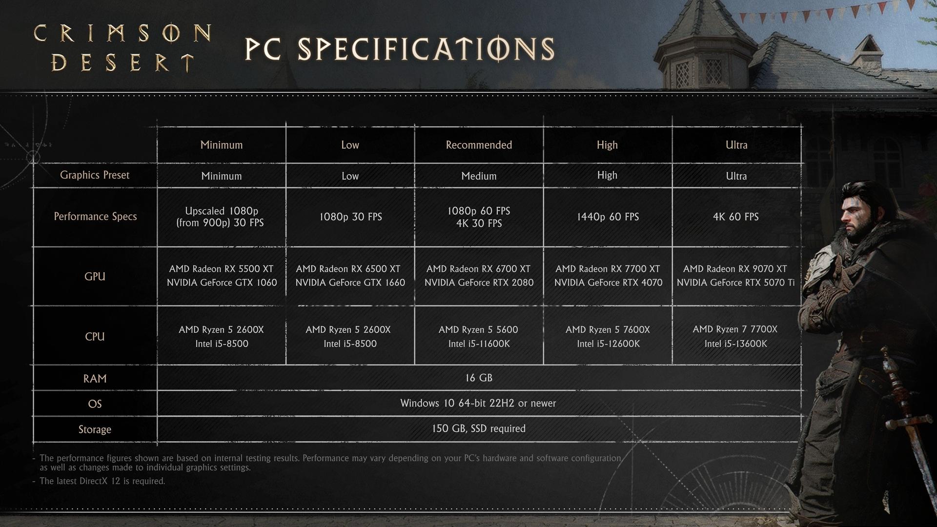specs pc crimson desert1