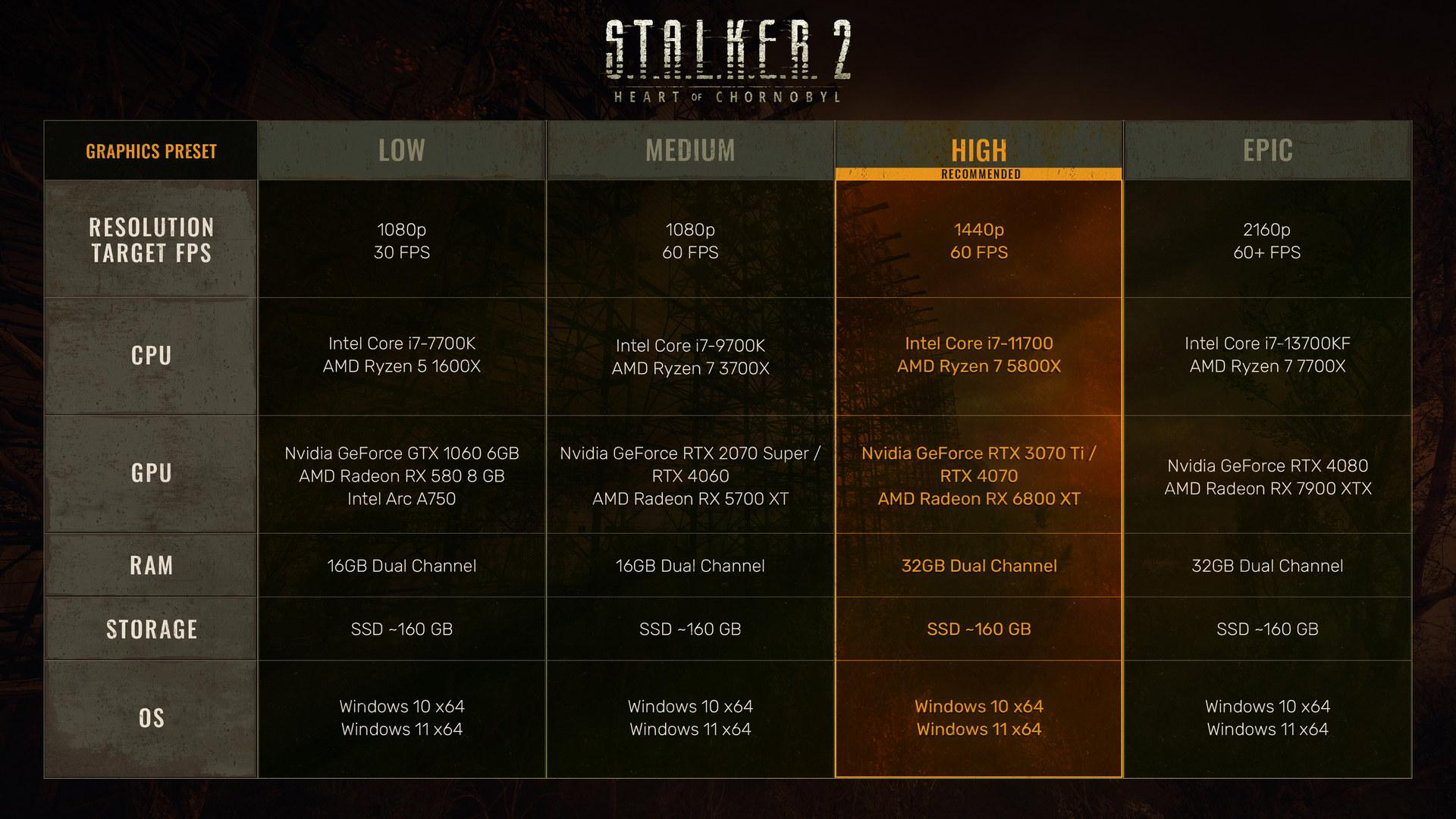 stalker 2 final pc requirements