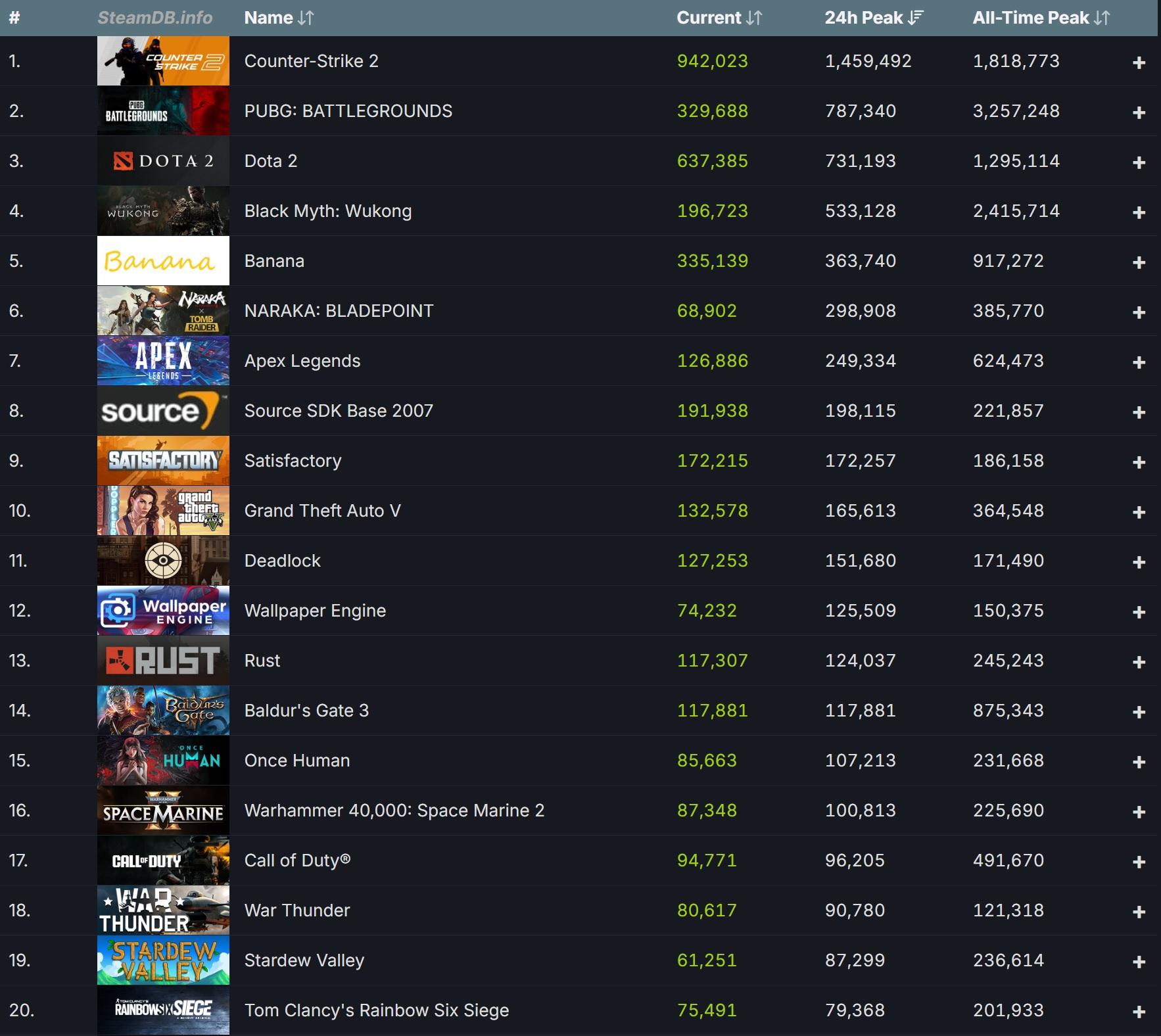 steam jeux les plus joues