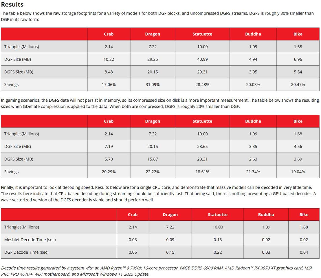 Les mesures d'AMD