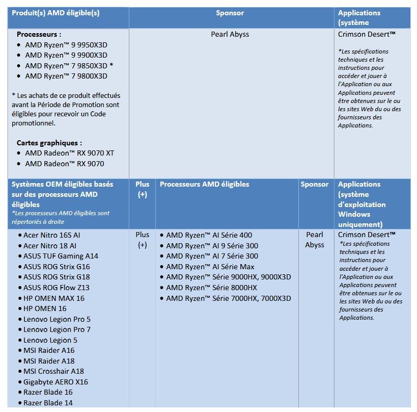 tableau matos eligible bundle crimson desert amd