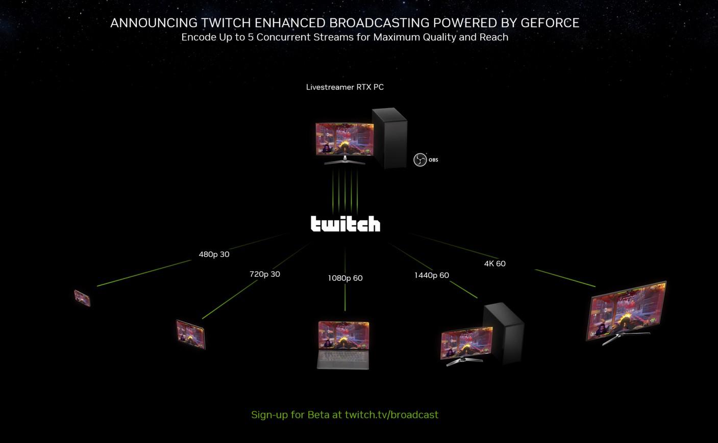 nvidia twitch encode