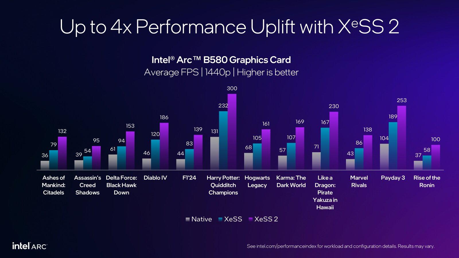 xess 2 gains performance intel
