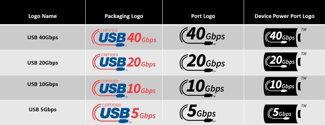 L'USB-IF a mis de l'ordre dans ses logos, adieu USB4 et SuperSpeed !