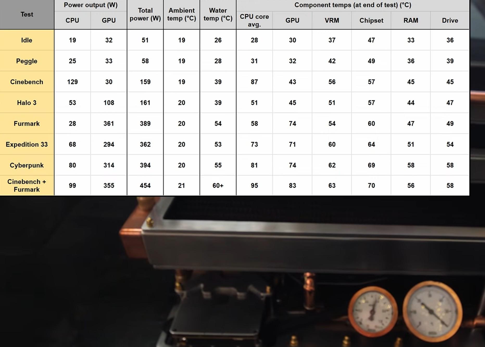 temperatures billet labs