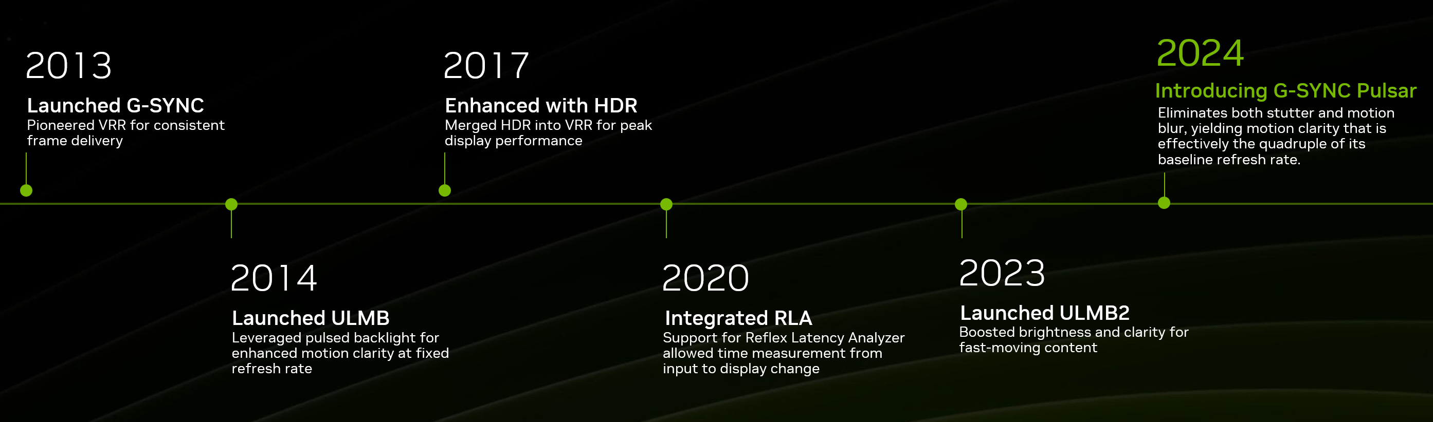 gsync chronologie nvidia 2024